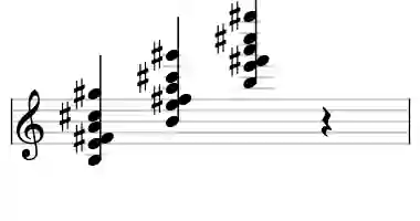 Sheet music of B 13sus4 in three octaves